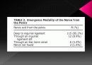 Anatomicl  Variability of the Laterl  Femoral  Cutneous  Nerve : Findings From a Surgical Series 12페이지