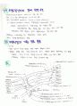 관동대 의학과 해부학 족보 정리. 8페이지