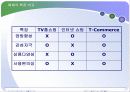 TV 속의 쇼핑, T-commerce : GS홈쇼핑 사례 4페이지