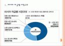 [현대자동차] 러시아 시장의 성장과 현대자동차의 진출전략  PPT자료 3페이지