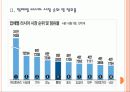[현대자동차] 러시아 시장의 성장과 현대자동차의 진출전략  PPT자료 6페이지