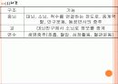 뇌졸중(Stroke) 6페이지