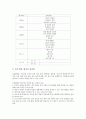 토의식학습(토론수업, 토의수업) 종류, 토의식학습(토론수업, 토의수업) 특징과 목적, 토의식학습(토론수업, 토의수업) 사례, 토의식학습(토론수업, 토의수업) 활용, 토의식학습(토론수업, 토의수업) 평가 분석 10페이지