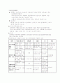 (사회문제론) 성폭력 문제와 사회복지적 전략 보고서 27페이지