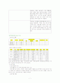 (사회문제론) 취약계층의 여성, 여성문제와 사회복지 대책 보고서 7페이지