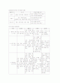 아동행동연구 (자아개념, 자아정체감, 자아존중감) 보고서 14페이지