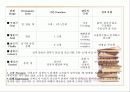 정신분석이론 PPT 프리젠테이션 파워포인트 20페이지