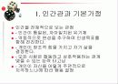 정신분석적성격이론(분석심리이론, 개인심리이론, 자아심리이론) 파워포인트 PPT 프리젠테이션 16페이지