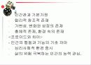 정신분석적성격이론(분석심리이론, 개인심리이론, 자아심리이론) 파워포인트 PPT 프리젠테이션 24페이지