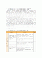 [유아교육기관운영B]영․유아 발달과 바람직한 운영에 초점을 두고 유치원의 시설 설비 교육 과정의 편성․운영 및 교육 학습 방법 , 교직원의 인사 관리 및 복지 후생에 관한 평가의 필요성과 내용을 기 8페이지