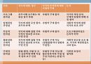 사회적기본권 에대한 모든것 7페이지