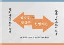 사회적기본권 에대한 모든것 15페이지