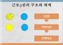 사회적기본권 에대한 모든것 48페이지