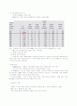 INTEL의회사의분석 3페이지
