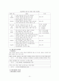 자활지원사업 13페이지