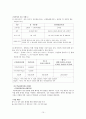 자활지원사업 15페이지