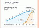 [스마트폰] 삼성 갤럭시S 성공요인 분석 PPT자료 3페이지