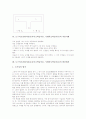 도구적조건화이론(손다이크)의 유래, 도구적조건화이론(손다이크)의 의의, 도구적조건화이론(손다이크)의 특징, 도구적조건화이론(손다이크)의 실험내용, 도구적조건화이론(손다이크)의 적용사례와 발견법칙 분석 4페이지