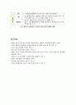 유아교육철학및교육사 - 놀이가 유아교육에서 차지하는 비중을 교육철학자들의 입장을 빌려와 논의하시오 5페이지