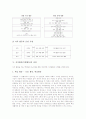 자치활동(특별활동)의 의의와 목표, 자치활동(특별활동)의 중요성과 조직, 자치활동(특별활동)의 내용과 회의, 자치활동(특별활동)의 운영 사례, 자치활동(특별활동)의 원리와 모형, 자치활동(특별활동)의 전망 분석 15페이지