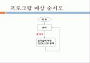 PIR센서를 이용한 자동인체 감지센서등 6페이지
