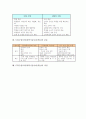 STS수업모형(과학기술사회,학습) 의미와 선행연구, STS수업모형(과학기술사회,학습) 특징과 필요성, STS수업모형(과학기술사회,학습)과 전통수업의 비교, STS수업모형(과학기술사회,학습) 과정, 효과, 과제 고찰 6페이지