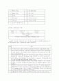 네트워크 프로토콜과 해킹기술 88페이지