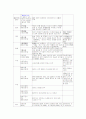다산정약용 15페이지