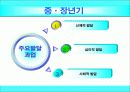 (인행사)중장년층 발달과제와 사회문제, 대한민국의 아버지 PPT 프리젠테이션 3페이지