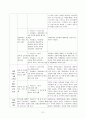 (지역사회복지론) 관악주민연대 분석 보고서 21페이지