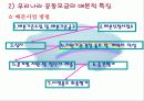(지역사회복지론) 사회복지 공동모금회 문제점 및 개선방향 PPT 프레젠테이션 28페이지