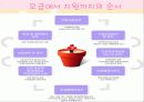 (지역사회복지론) 사회복지 공동모금회 문제점 및 개선방향 PPT 프레젠테이션 31페이지