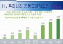 (지역사회복지론) 사회복지 공동모금회 문제점 및 개선방향 PPT 프레젠테이션 32페이지
