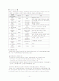 (지역사회복지론) 사회복지협의회 문제점 및 활성화 방안 보고서 10페이지