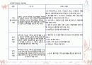 (지역사회복지론) 재가노인복지사업 정책의 문제점과 해결방안 파워포인트 PPT 21페이지