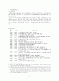 다시함께센터 기관방문(연혁,사업 등기재) 1페이지