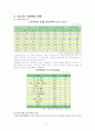 (위탁가정현황) 가정위탁보호 서비스와 입양 보고서 5페이지