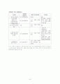(위탁가정현황) 가정위탁보호 서비스와 입양 보고서 26페이지