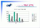 미신고시설의 현황과 문제점 및 개선방안 PPT 프리젠테이션 12페이지