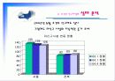 미신고시설의 현황과 문제점 및 개선방안 PPT 프리젠테이션 30페이지