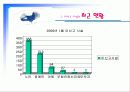 미신고시설의 현황과 문제점 및 개선방안 PPT 프리젠테이션 37페이지