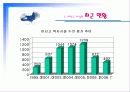 미신고시설의 현황과 문제점 및 개선방안 PPT 프리젠테이션 38페이지