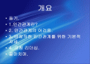 직장예절과 커뮤니케이션 인간관계 2페이지