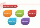 에너지와 환경-에너지 소비에 따른 환경의 영향과 대책 &우리나라의 에너지 정책& 강의를 듣고 앞으로의 각오 9페이지