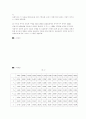 R L C 직렬공진회로 2페이지