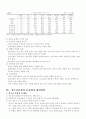 청소년문화의 특성과 문제점 및 대책 6페이지