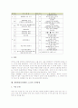 계발활동(클럽활동, CA) 의의와 성격, 계발활동(클럽활동, CA) 전제조건과 시간운영, 계발활동(클럽활동, CA) 부서조직과 내용, 계발활동(클럽활동, CA) 사례와 운영방법, 계발활동(클럽활동, CA) 성과와 제언 8페이지