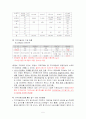지역아동센터의 기능 및 필요성, 외국사례, 프로그램, 한계 및 개선방안 보고서 5페이지