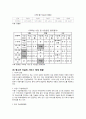 청소년 우울증, 청소년 자살(09년 현황) 보고서 - 청소년 우울증의 특징, 종류, 원인, 증상, 치료법, 뉴스 14페이지