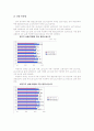 비정규직노동자(비정규근로자) 개념, 비정규직노동자(비정규근로자) 쟁점, 비정규직노동자(비정규근로자) 2002년 통계, 비정규직노동자(비정규근로자) 2003년 통계, 비정규직노동자(비정규근로자) 2005년 통계 9페이지